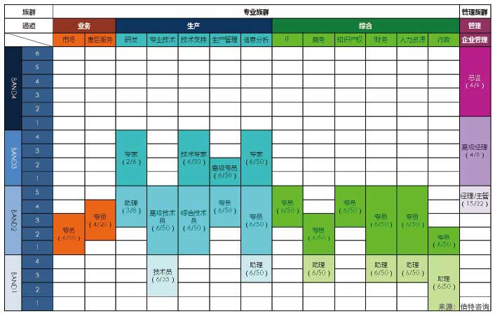 崗位體系建設(shè)與崗位設(shè)置
