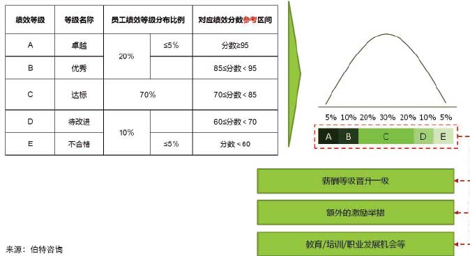 績效管理體系