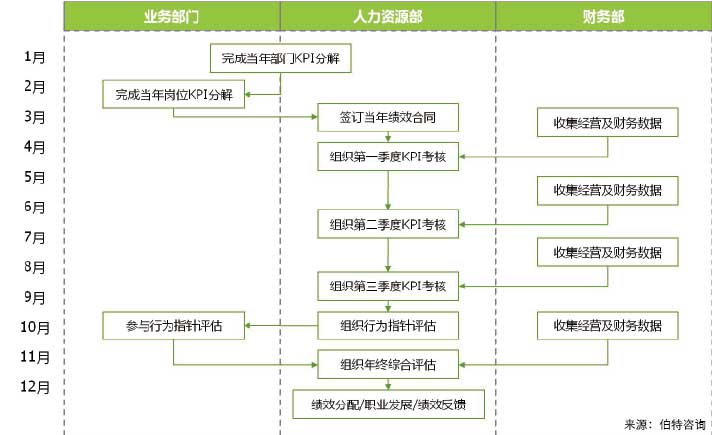 績效管理體系