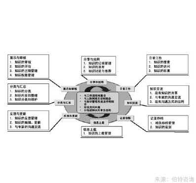 企業知識資本管理