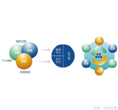 企業知識資本管理