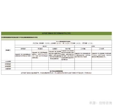 部門間滿意度調查