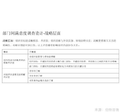 部門間滿意度調查