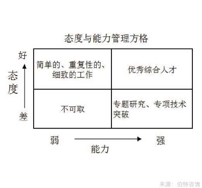 員工工作態度與內驅力調查