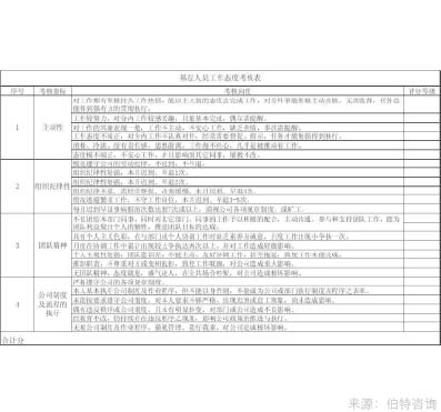 員工工作態度與內驅力調查