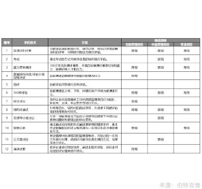 企業內部崗位競聘