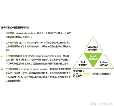 企業內部崗位競聘
